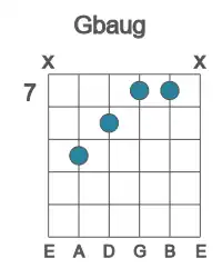 Guitar voicing #3 of the Gb aug chord